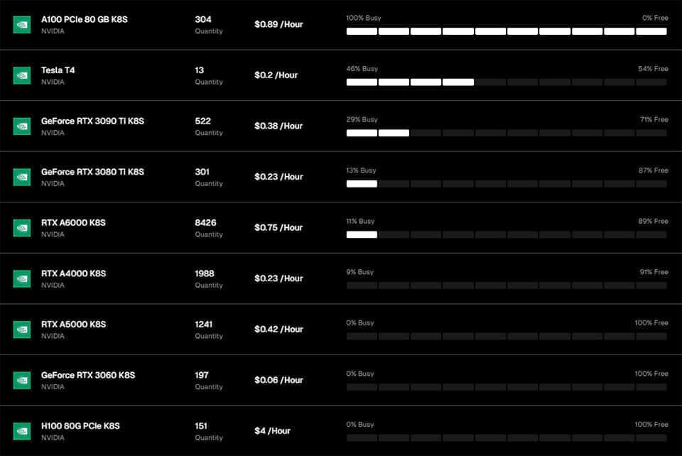 GPU Price Comparison