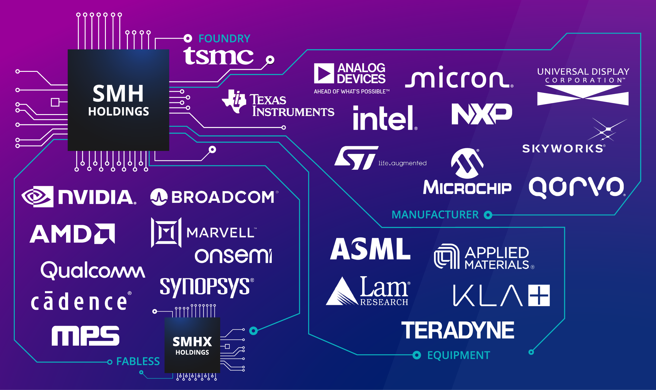 The VanEck Semiconductor ETF (SMH) Holds Nvidia, Broadcom, TSMC, and Other Key Players