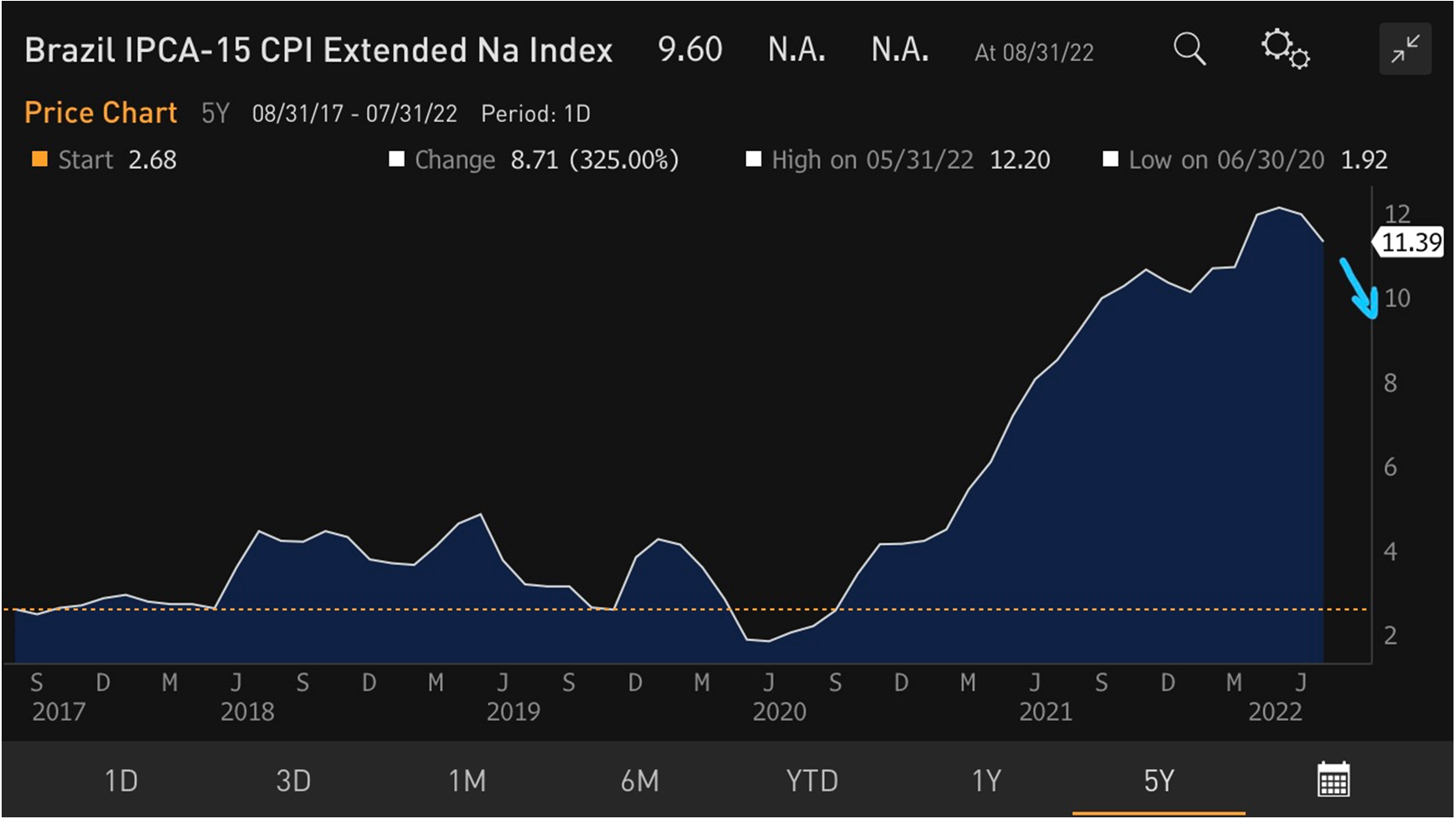 Chart at a Glance: EM Disinflation Is Possible - But You Need to Hike A Lot