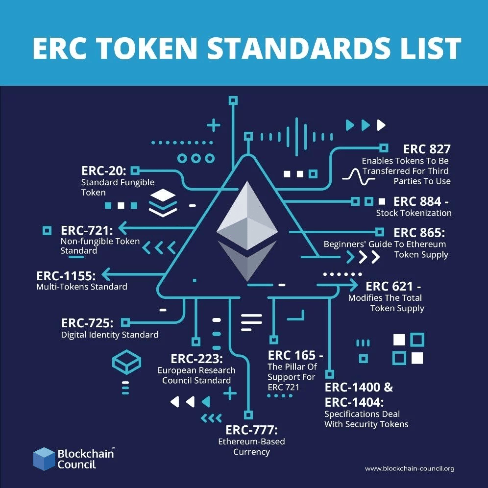 ERC Token Standards List