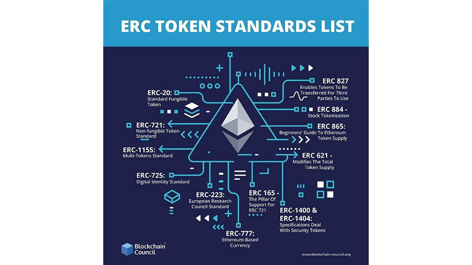 ERC Token Standards List