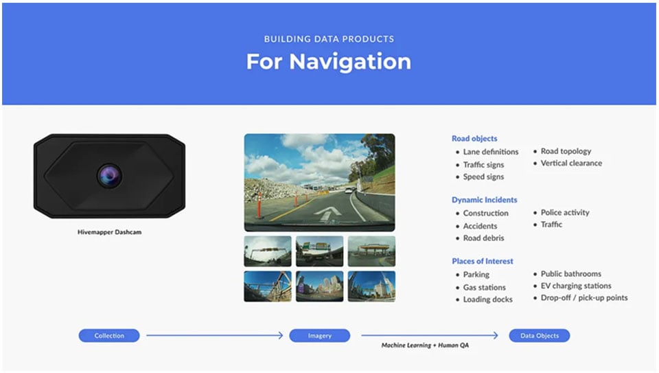 Hivemapper for Navigation