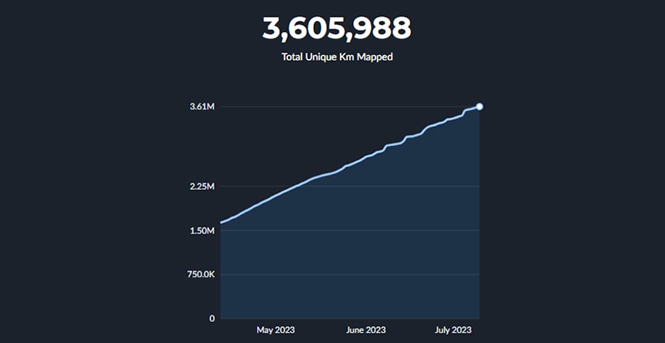 Hivemapper contributors and consumers