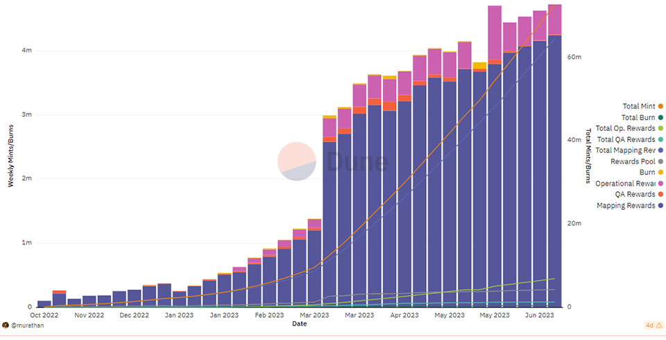 Hivemapper: Why We're Bullish 