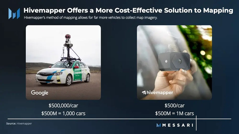 Hivemapper total mint over burns