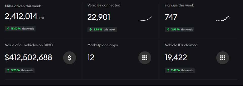 DIMO - Drive to Earn Crypto - New passive mining opportunity & Partnership  with Helium! 