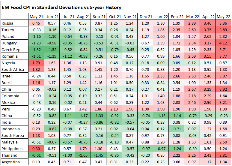 Chart at a Glance: Food Prices and EM Inflation – Mind the Base Effect!