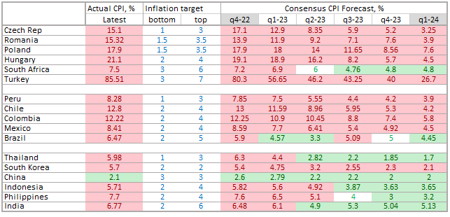 Chart at a Glance: EM Inflation Target - Uneven Progress