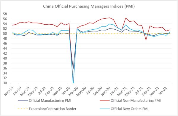 Chart at a Glance: China Activity Gauges – Tentative Improvement
