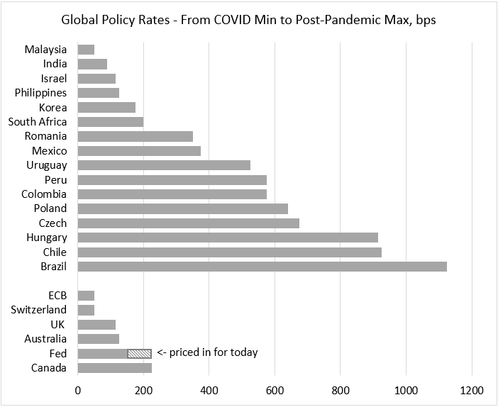 Chart at a Glance: Global Tightening Club - Results So Far