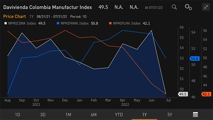 Chart at a Glance: Turkey Inflation and Policy Rate - Wrong Direction*