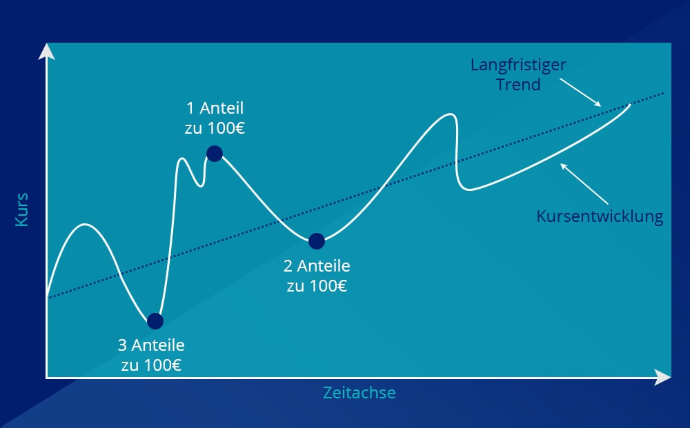 sparplan-Optimized-chart