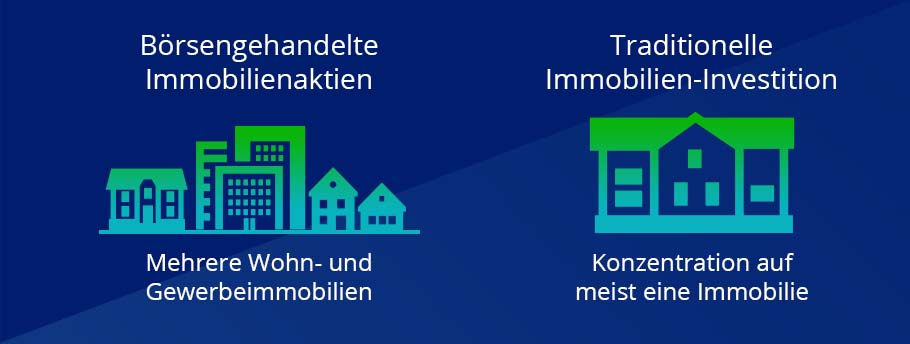 Ein Immobilien ETF bietet in der Regel eine breite Diversifizierung