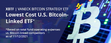 Lowest Cost U.S. Bitcoin-Linked ETF