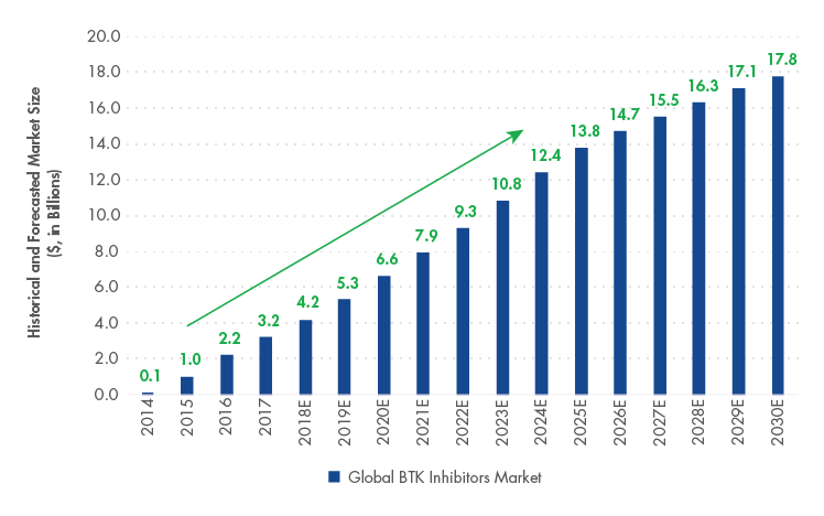 EME_CompanyInFocus_BeiGene1_2020.02.png