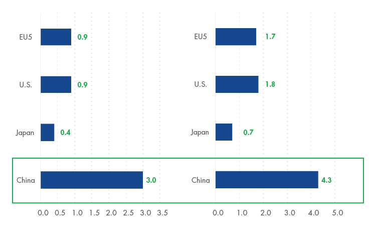 EME_CompanyInFocus_BeiGene2_2020.02.png