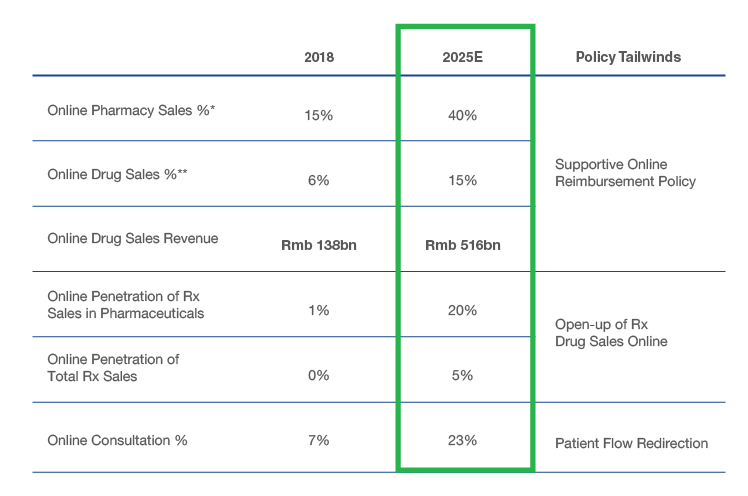 EME_DavidSemple_RxMarket_Jan2020_WHT.png