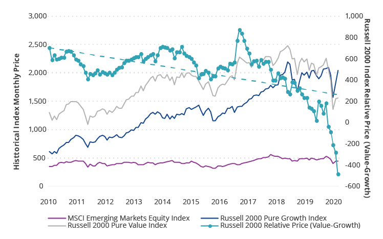 Russell 2000 Index: Also Overpriced and Overcrowded