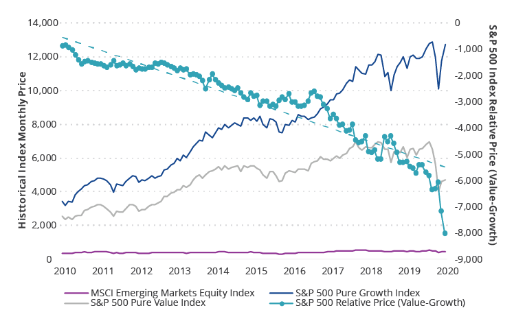 S&P 500 Index: Overpriced and Overcrowded