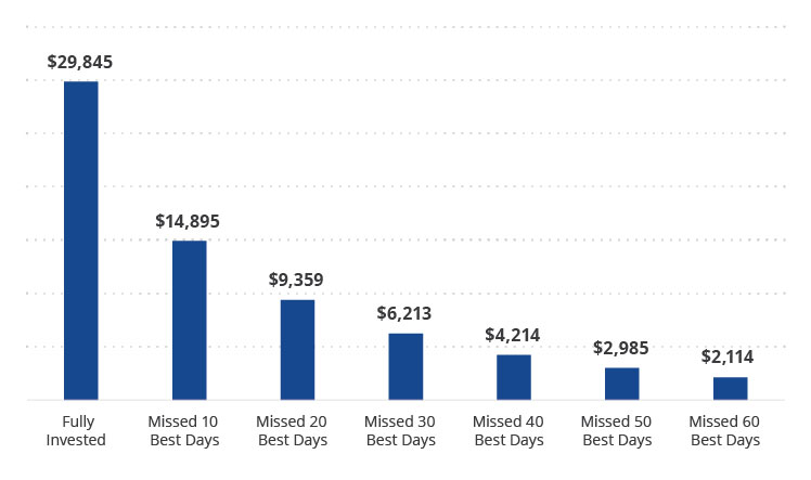 The Case for Staying Invested—Even During an Election Year