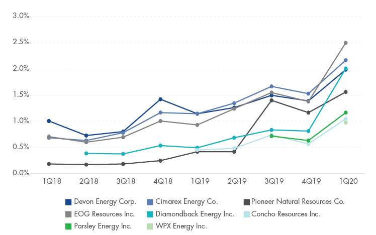 GHA_DividendYield_Blog_2020.03.png