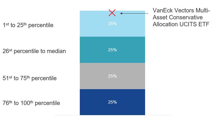 Market timing doesn't work